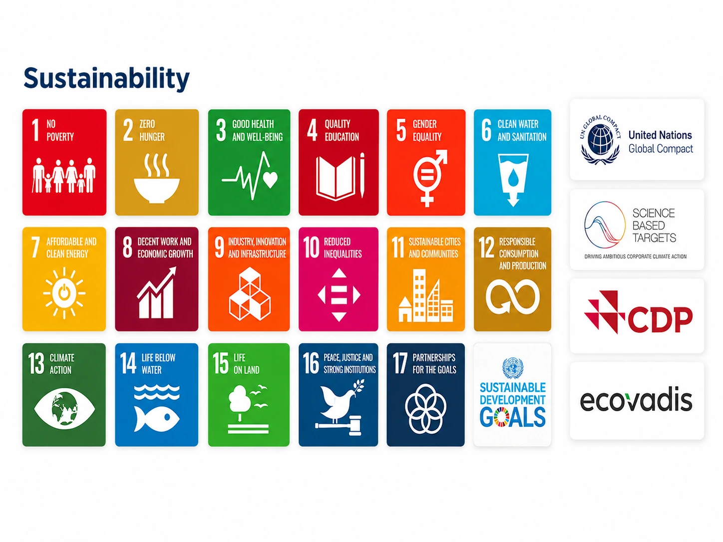 United Nations Sustainable Development Goals, UN Global Compact, Science Based Targets, CDP, and EcoVadis